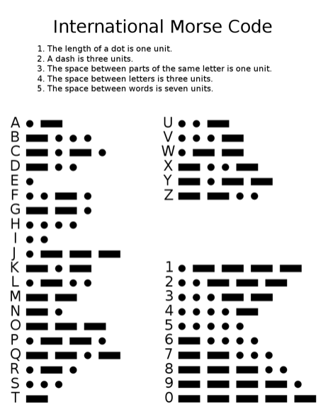 MorseCode